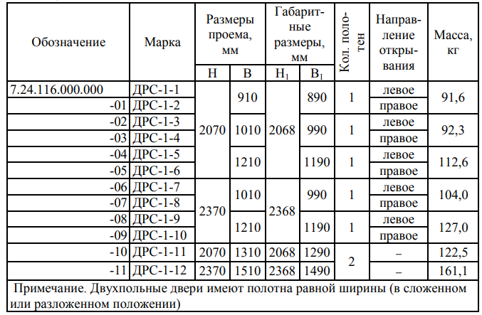 Дверь решетчатая ДРС-1 (складывающаяся)