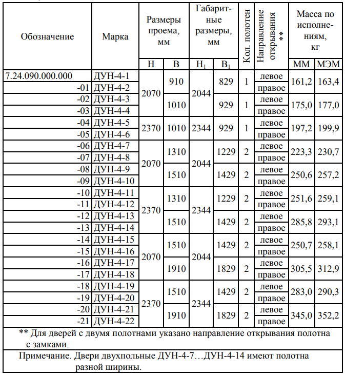 Дверь усиленная наружная ДУН-4 (металлическая, со смотровым окном)